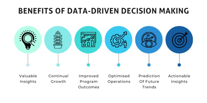 Data-Driven Decision Making: A Practical Guide