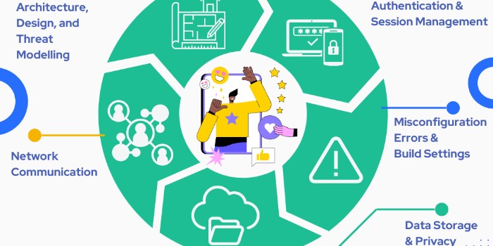 Ensuring App Security: Mobile Vulnerability Testing in 2026