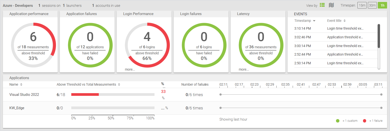 Performance Testing in High-Scale Digital Applications