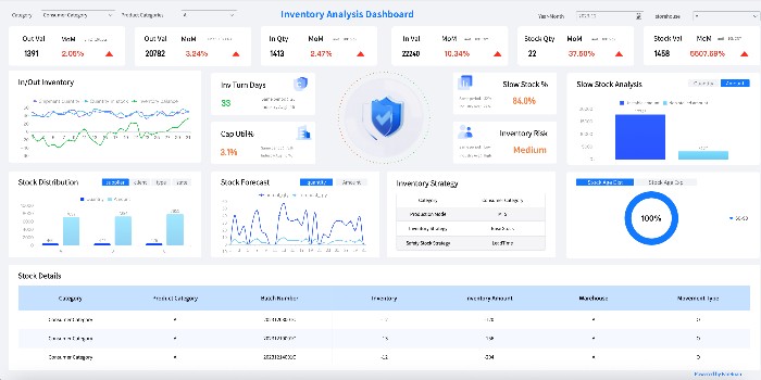 Modern Data Platforms: Building for Scale and Trust